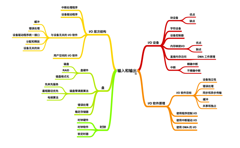 震撼!華為工程師又出神作,這份作業系統與網路,助你橫掃BAT