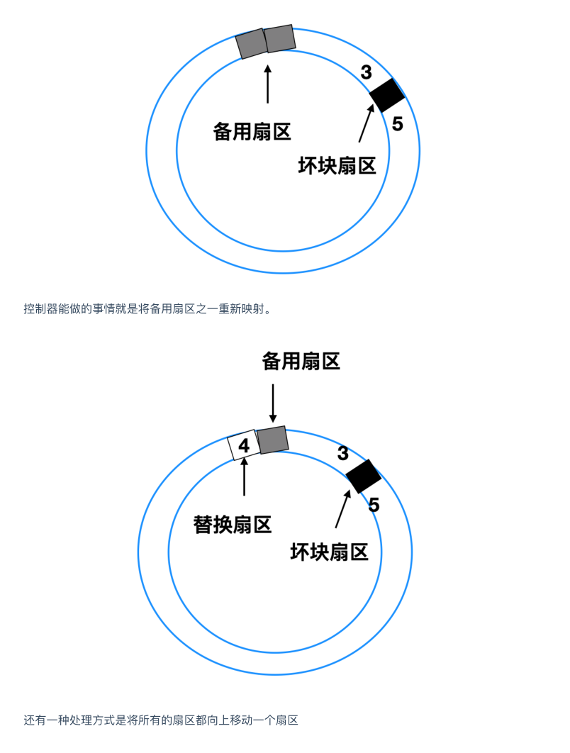 震撼!華為工程師又出神作,這份作業系統與網路,助你橫掃BAT