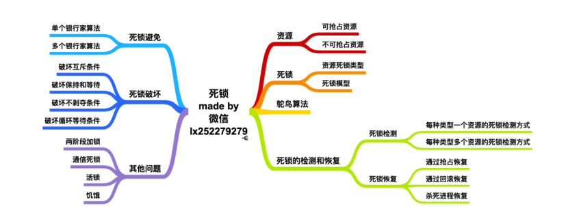 震撼!華為工程師又出神作,這份作業系統與網路,助你橫掃BAT