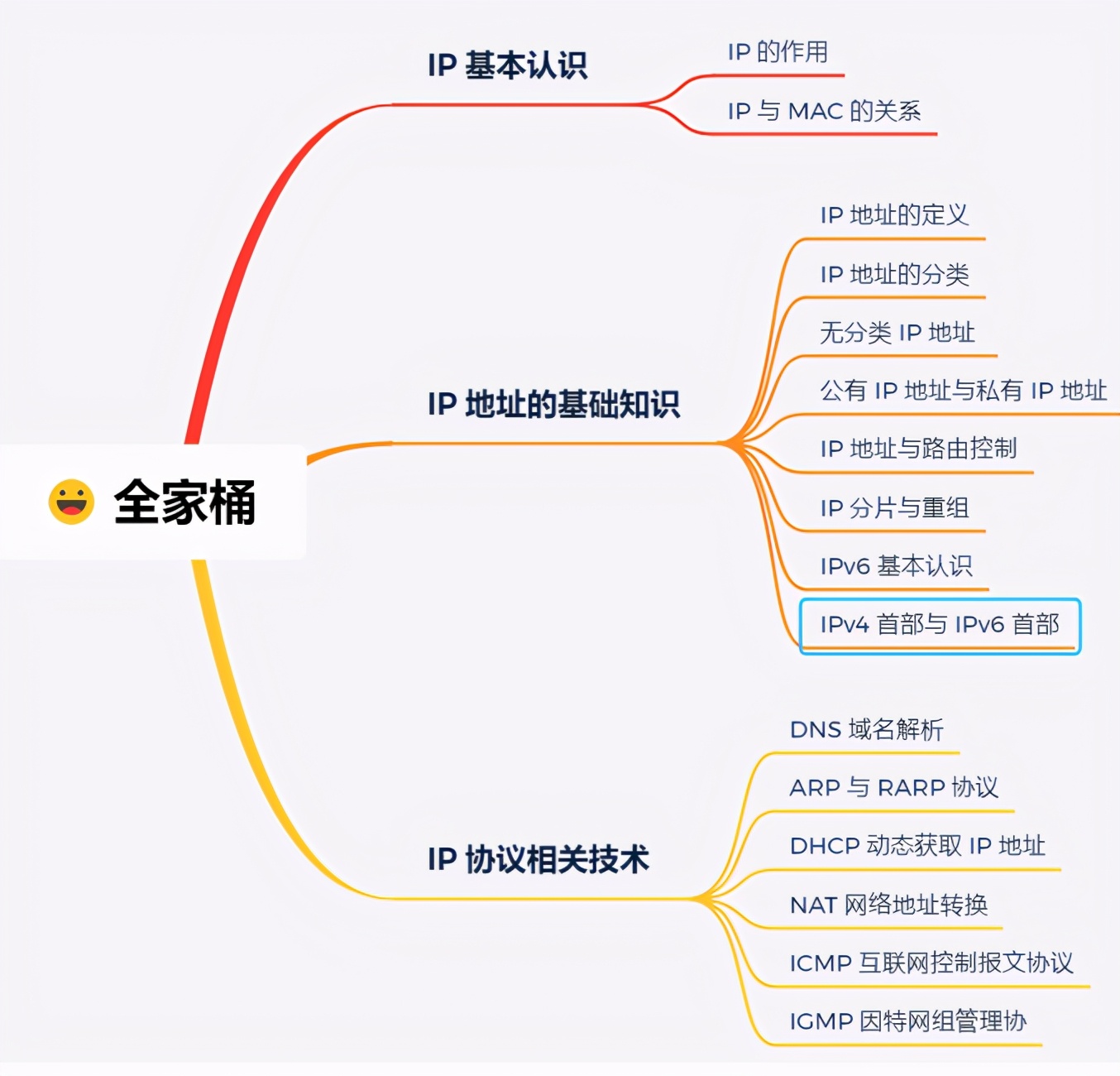 震撼!華為工程師又出神作,這份作業系統與網路,助你橫掃BAT