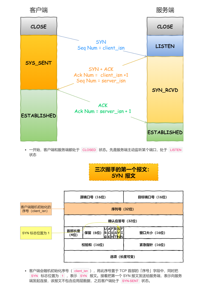 震撼!華為工程師又出神作,這份作業系統與網路,助你橫掃BAT