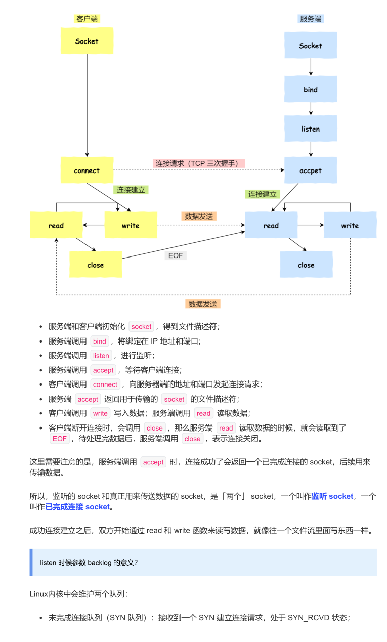 震撼!華為工程師又出神作,這份作業系統與網路,助你橫掃BAT