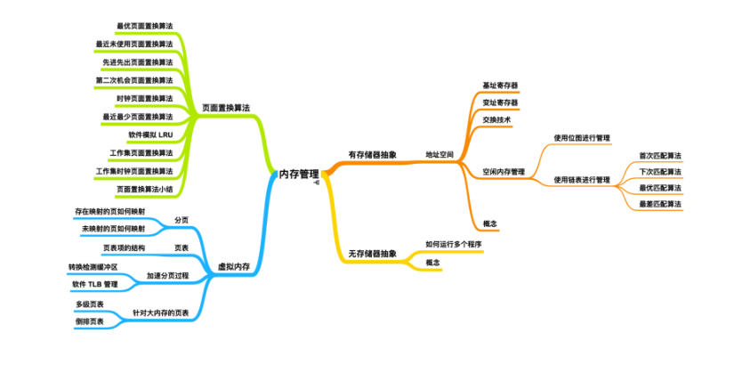 震撼!華為工程師又出神作,這份作業系統與網路,助你橫掃BAT