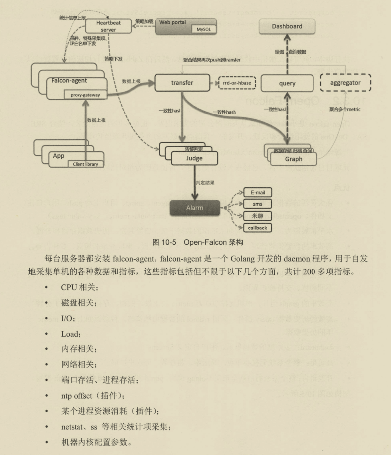 阿里巴巴架構師直言，微服務精髓都在這里，能不能掌握就看自己了