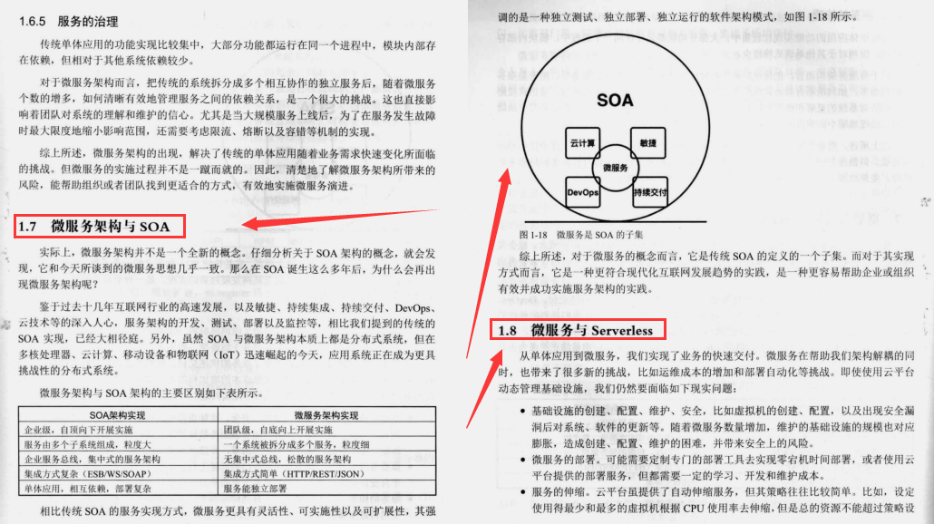阿里巴巴架構師直言，微服務精髓都在這里，能不能掌握就看自己了