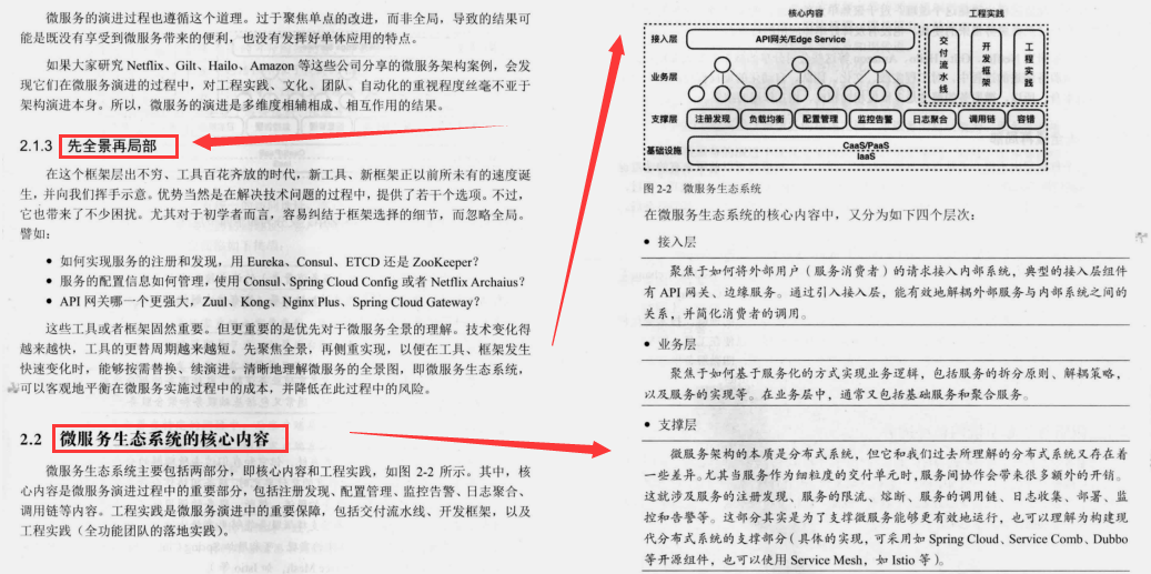阿里巴巴架構師直言，微服務精髓都在這里，能不能掌握就看自己了