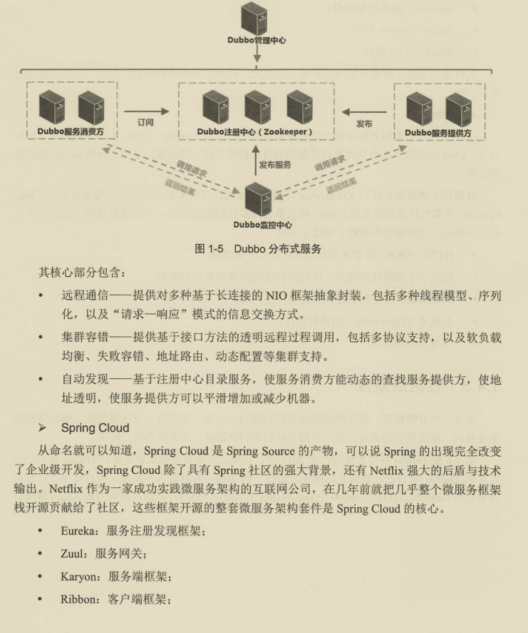 阿里巴巴架構師直言，微服務精髓都在這里，能不能掌握就看自己了