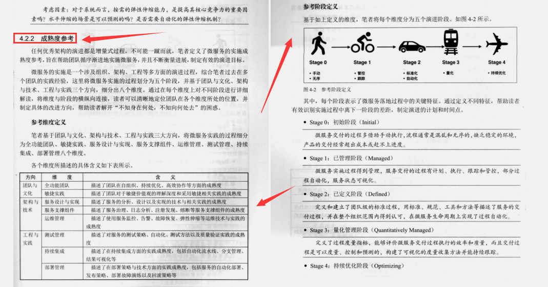 阿里巴巴架構師直言，微服務精髓都在這里，能不能掌握就看自己了