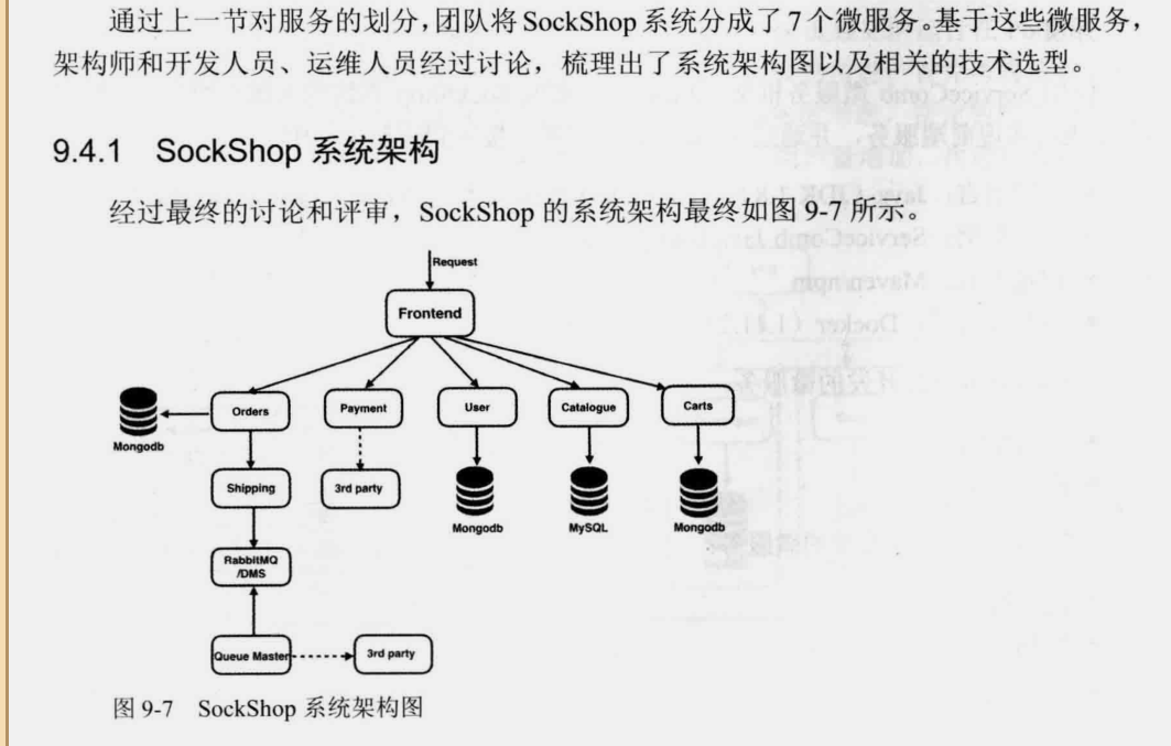阿里巴巴架構師直言，微服務精髓都在這里，能不能掌握就看自己了
