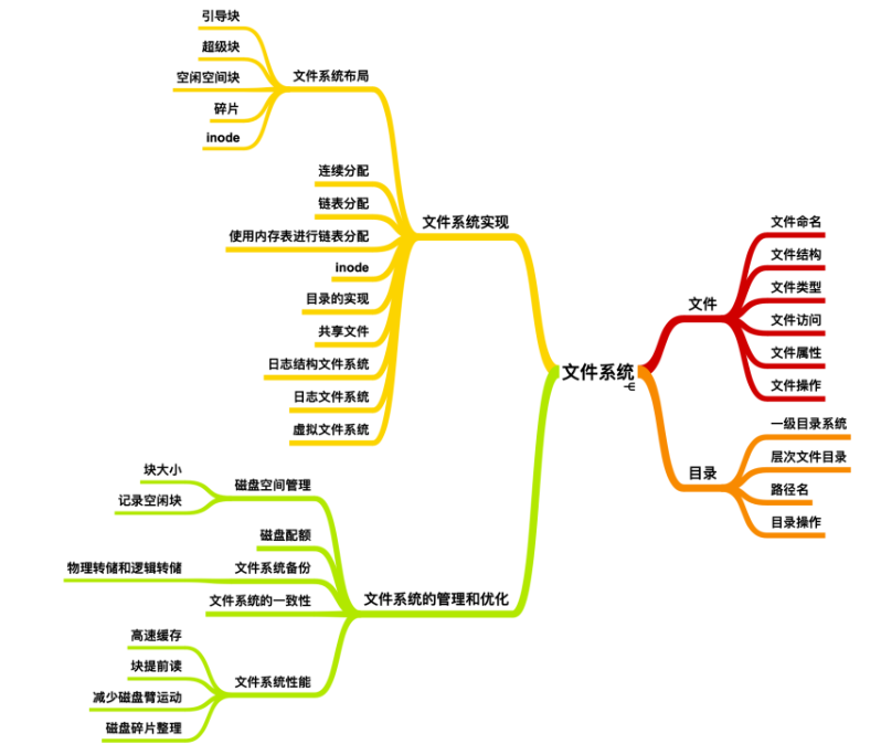 震撼!華為工程師又出神作,這份作業系統與網路,助你橫掃BAT