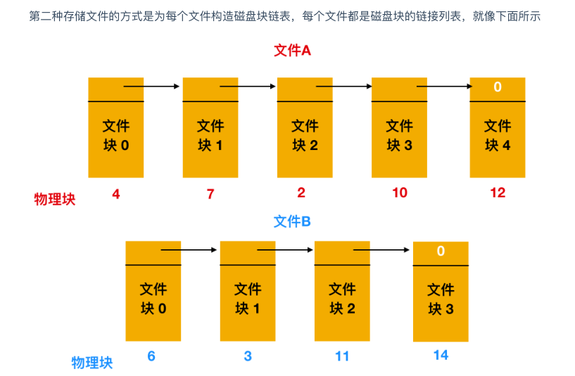 震撼!華為工程師又出神作,這份作業系統與網路,助你橫掃BAT