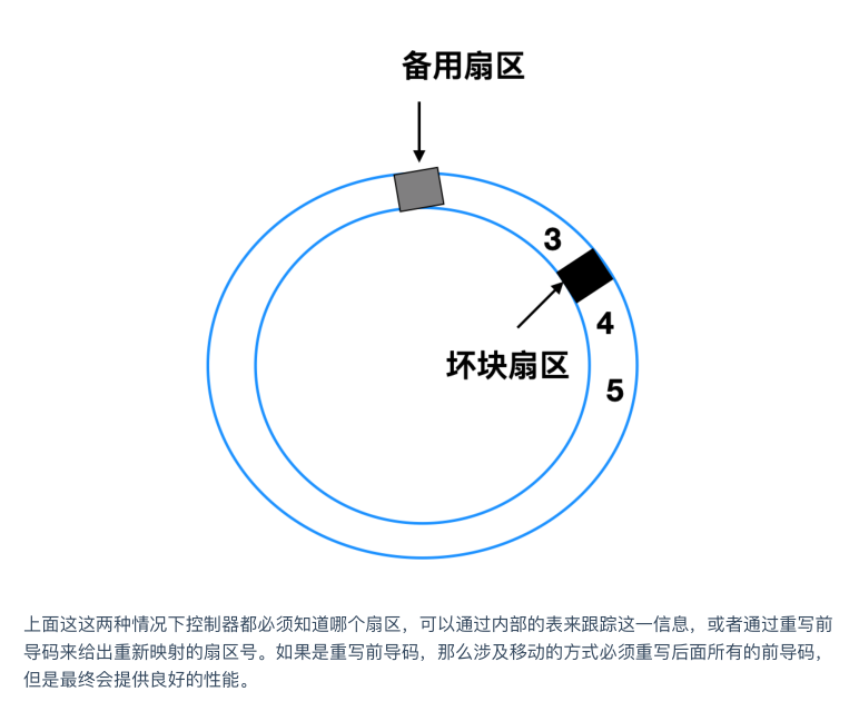震撼!華為工程師又出神作,這份作業系統與網路,助你橫掃BAT