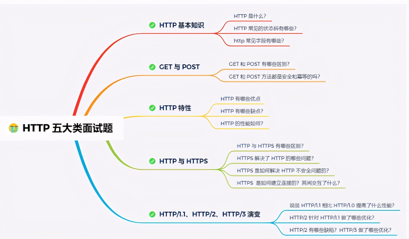 震撼!華為工程師又出神作,這份作業系統與網路,助你橫掃BAT