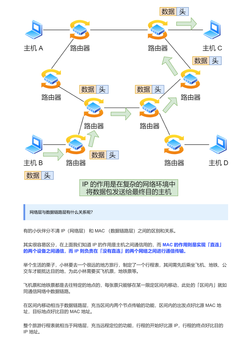 震撼!華為工程師又出神作,這份作業系統與網路,助你橫掃BAT