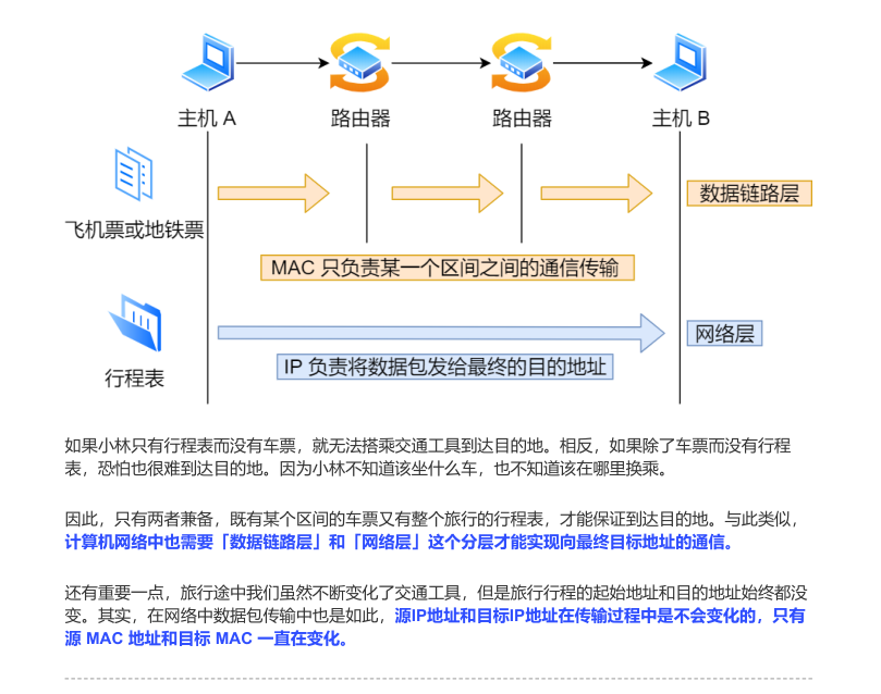 震撼!華為工程師又出神作,這份作業系統與網路,助你橫掃BAT