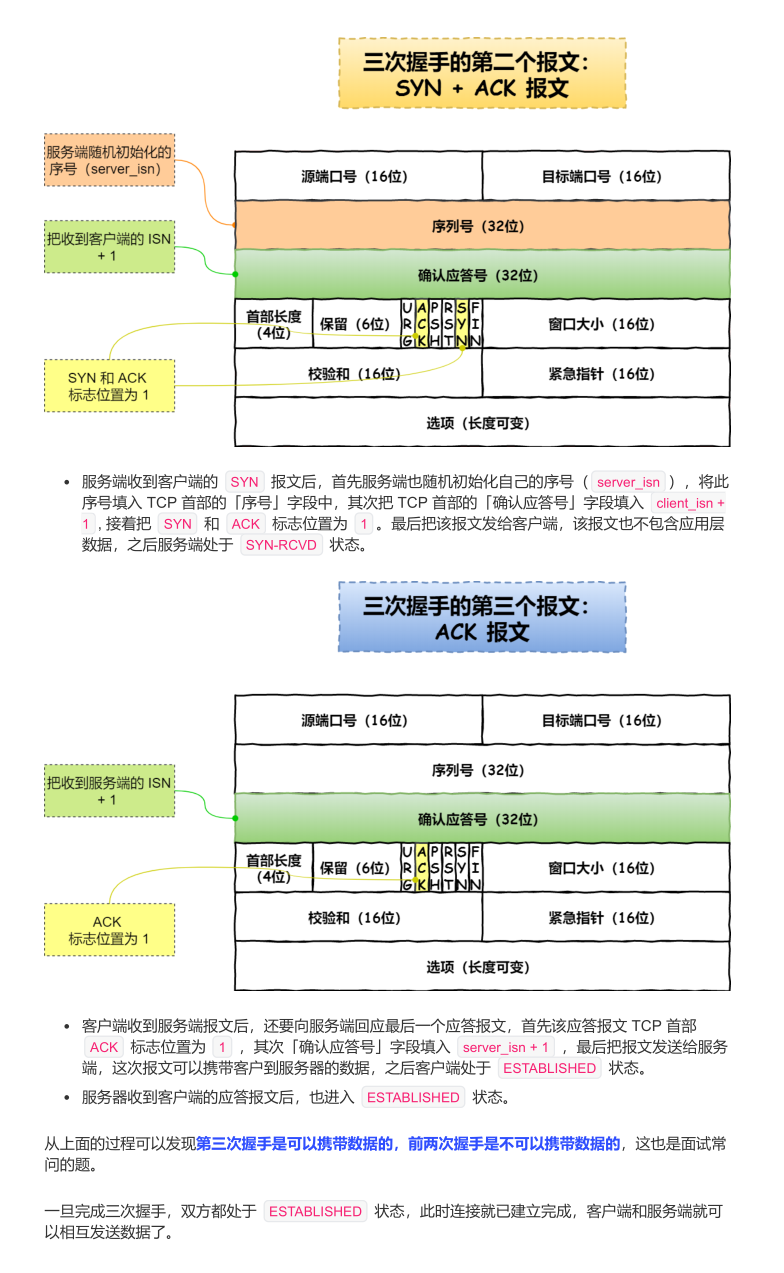 震撼!華為工程師又出神作,這份作業系統與網路,助你橫掃BAT