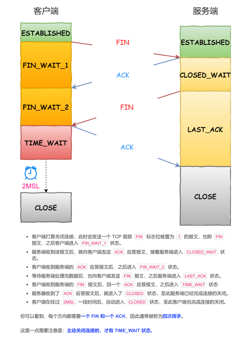 震撼!華為工程師又出神作,這份作業系統與網路,助你橫掃BAT