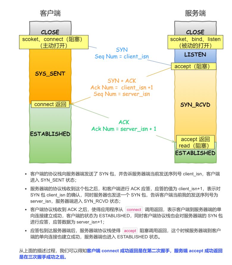 震撼!華為工程師又出神作,這份作業系統與網路,助你橫掃BAT