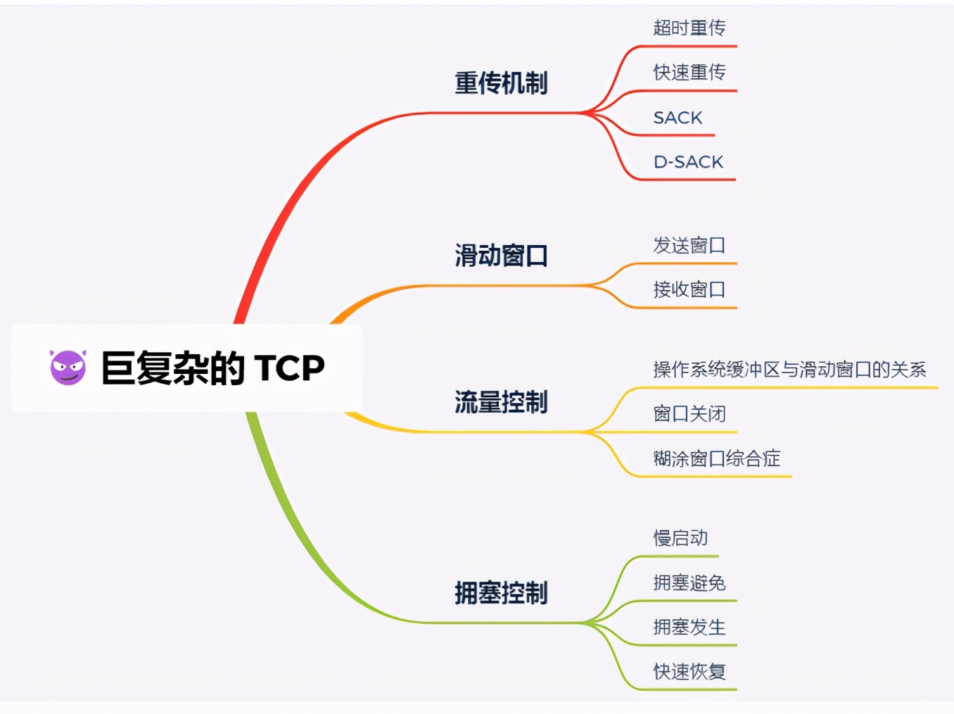 震撼!華為工程師又出神作,這份作業系統與網路,助你橫掃BAT