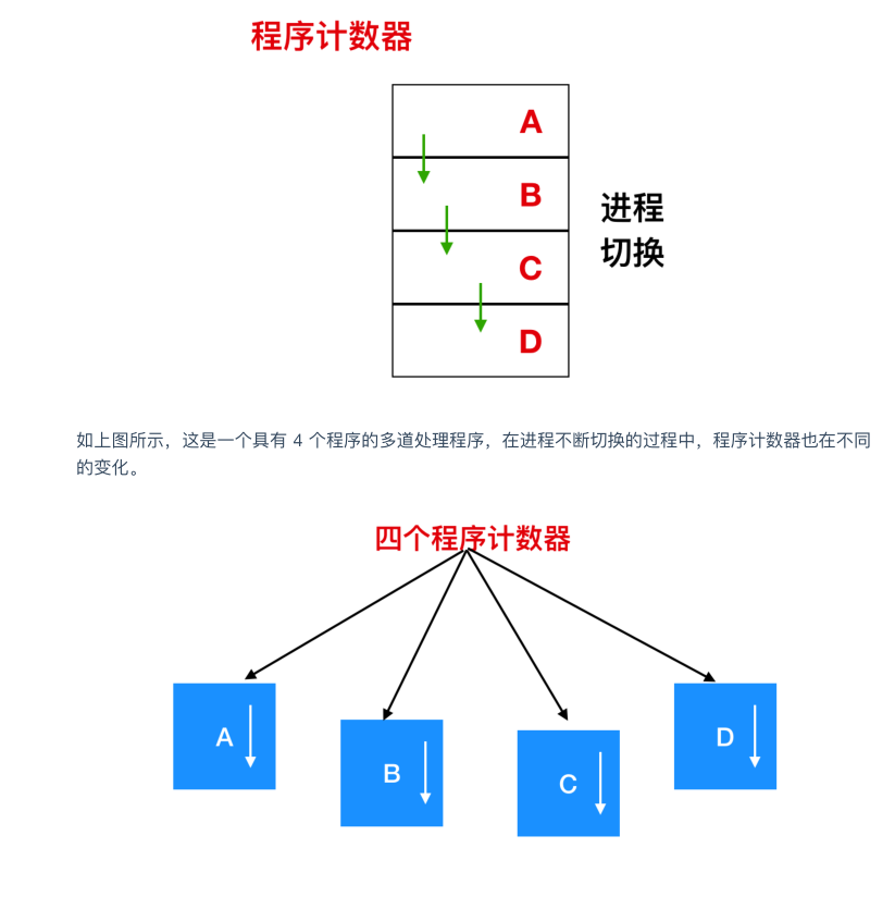 震撼!華為工程師又出神作,這份作業系統與網路,助你橫掃BAT