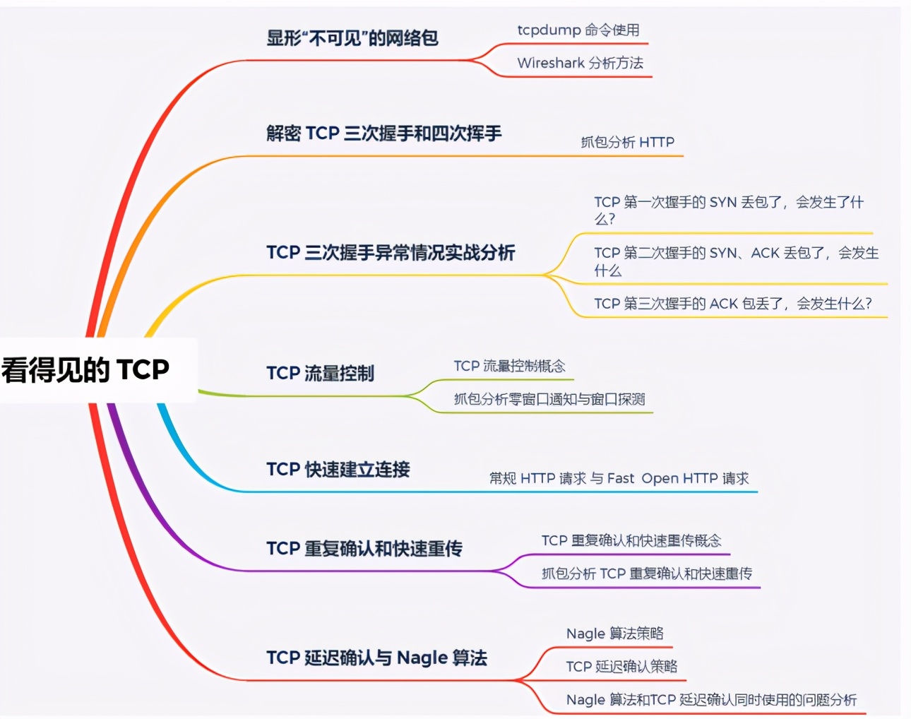 震撼!華為工程師又出神作,這份作業系統與網路,助你橫掃BAT
