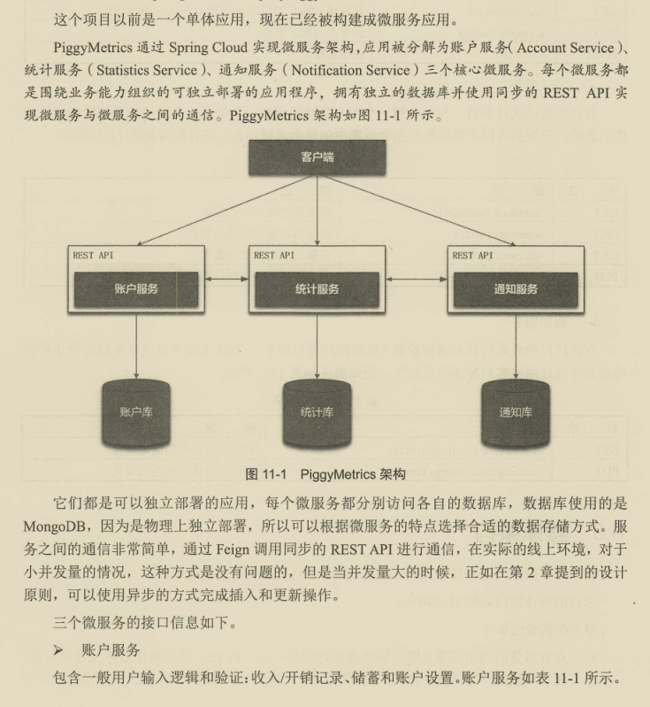 阿里巴巴架構師直言,微服務精髓都在這里,能不能掌握就看自己了
