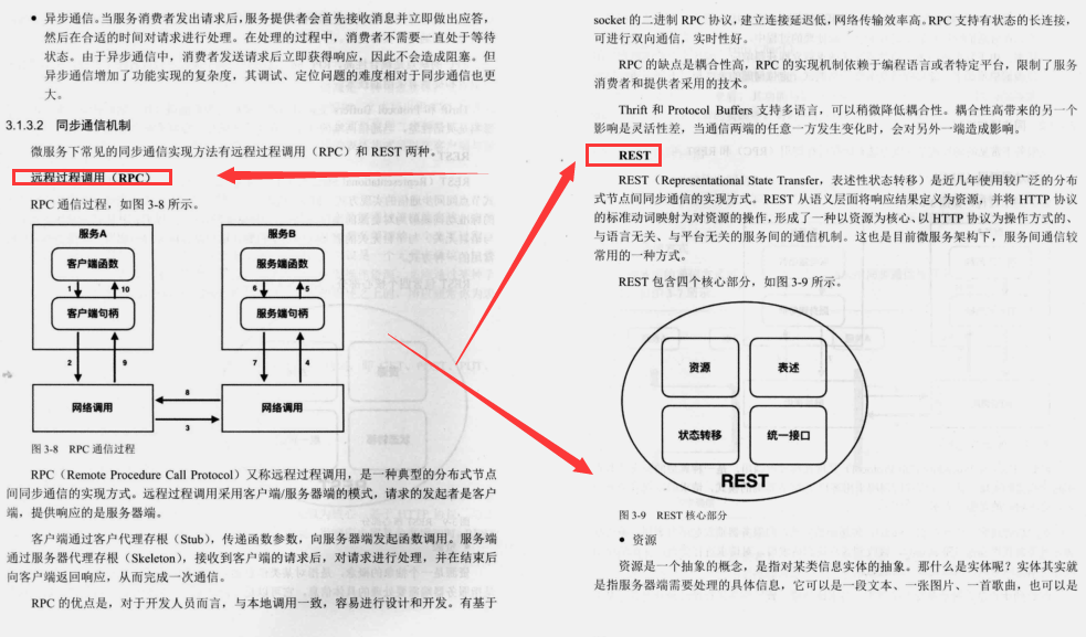 阿里巴巴架構師直言,微服務精髓都在這里,能不能掌握就看自己了