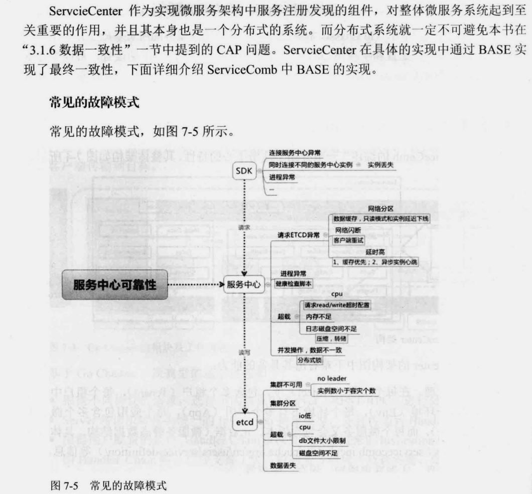 阿里巴巴架構師直言,微服務精髓都在這里,能不能掌握就看自己了