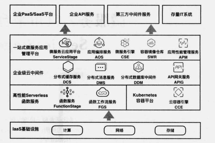 阿里巴巴架構師直言,微服務精髓都在這里,能不能掌握就看自己了