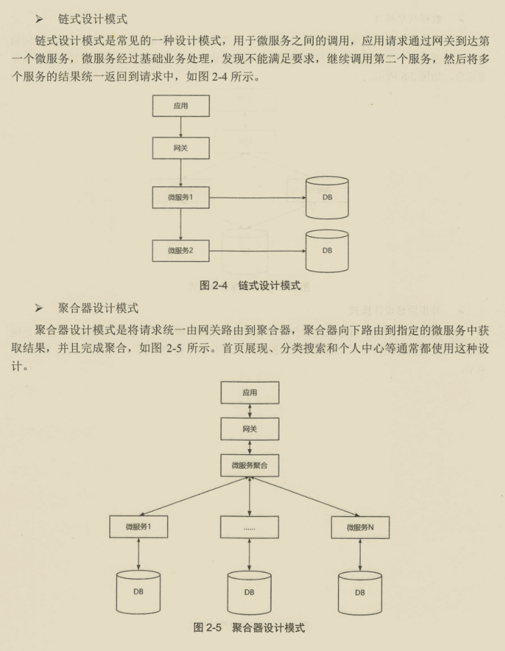 阿里巴巴架構師直言,微服務精髓都在這里,能不能掌握就看自己了