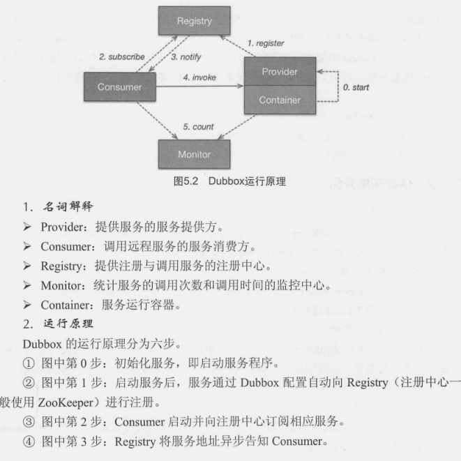 阿里巴巴架構師直言,微服務精髓都在這里,能不能掌握就看自己了