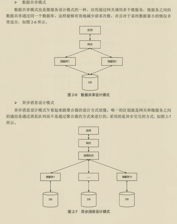 阿里巴巴架構師直言,微服務精髓都在這里,能不能掌握就看自己了