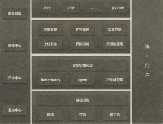 阿里巴巴架構師直言,微服務精髓都在這里,能不能掌握就看自己了
