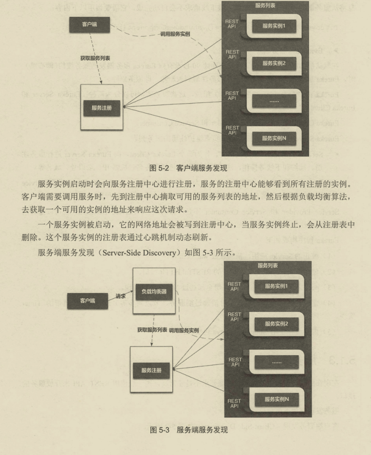 阿里巴巴架構師直言,微服務精髓都在這里,能不能掌握就看自己了