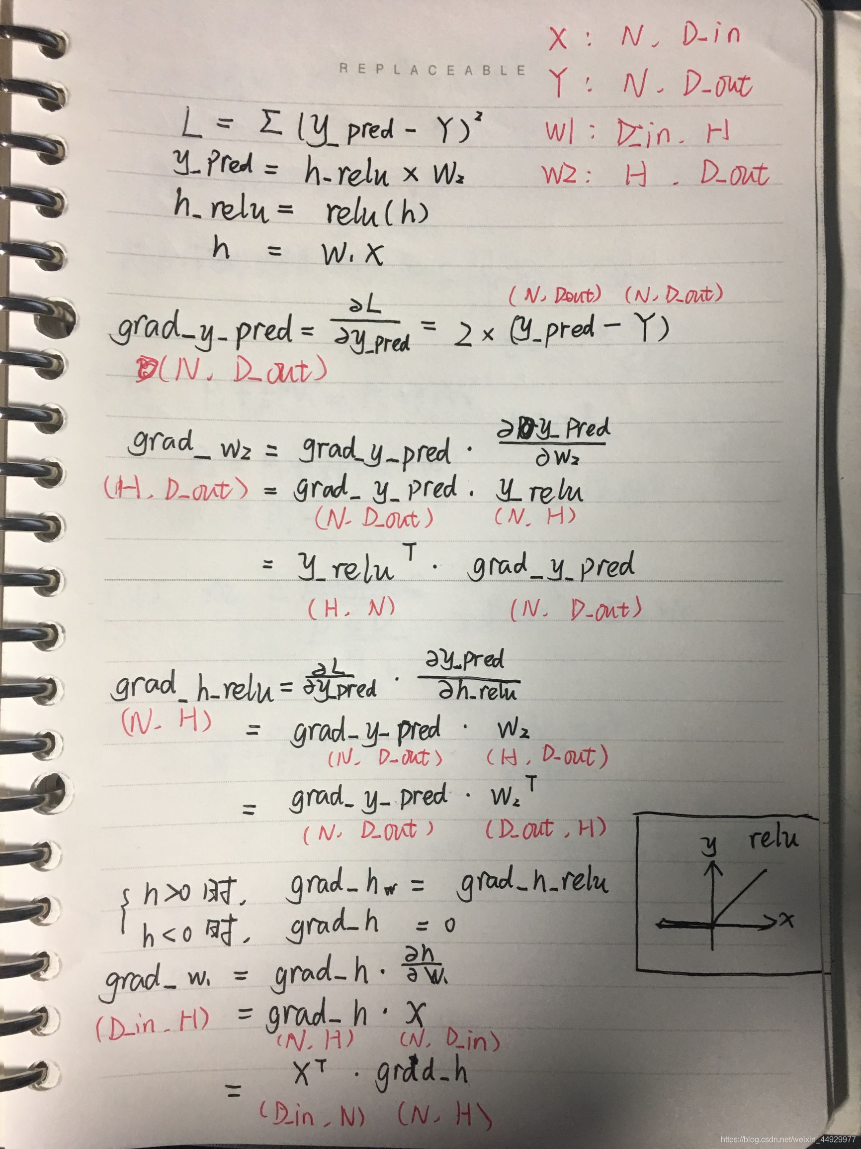 推導程序