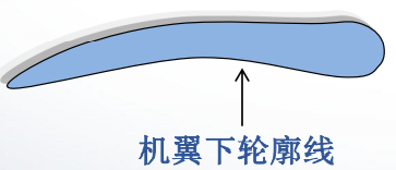 機翼下輪廓線