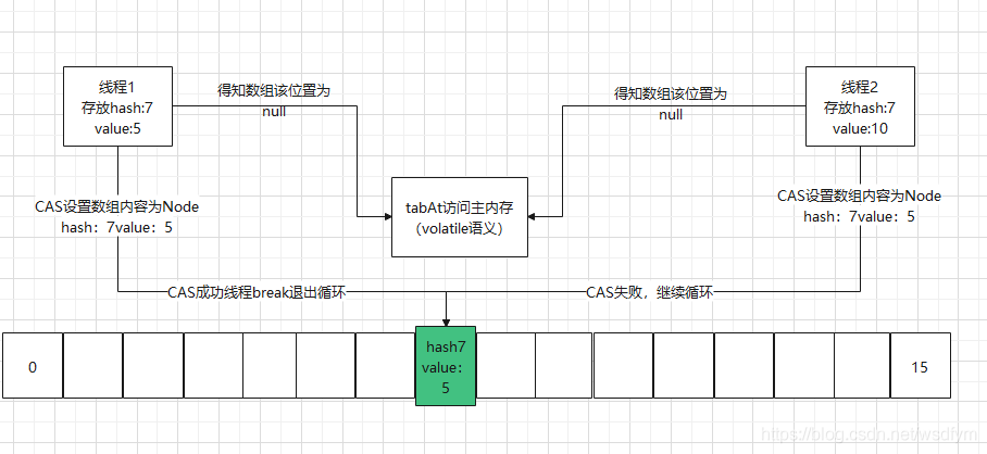 在這里插入圖片描述