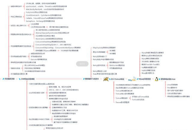 憑什么都是Java開發三年，而他能進大廠薪資是“我”2倍？