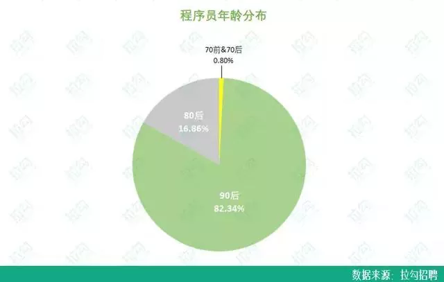 憑什么都是Java開發三年，而他能進大廠薪資是“我”2倍？