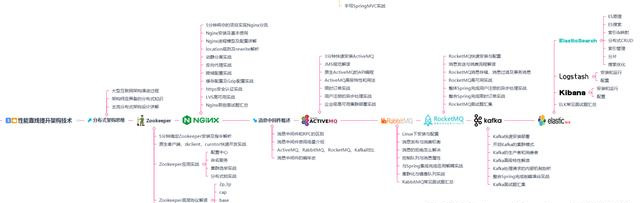 憑什么都是Java開發三年，而他能進大廠薪資是“我”2倍？