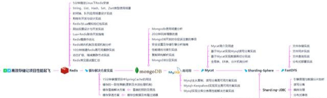 憑什么都是Java開發三年，而他能進大廠薪資是“我”2倍？