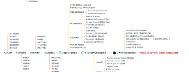 憑什么都是Java開發三年，而他能進大廠薪資是“我”2倍？