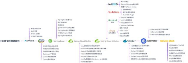 憑什么都是Java開發三年，而他能進大廠薪資是“我”2倍？