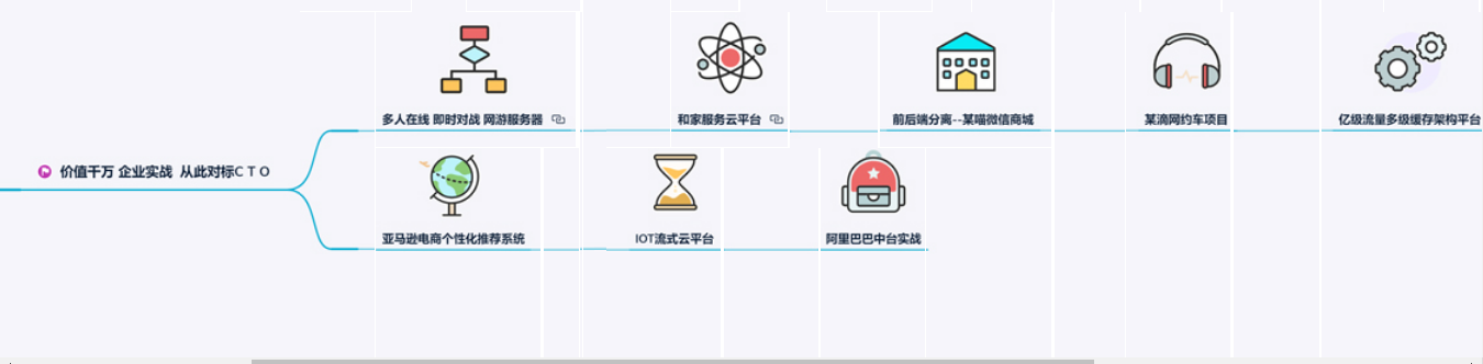 憑什么都是Java開發三年，而他能進大廠薪資是“我”2倍？