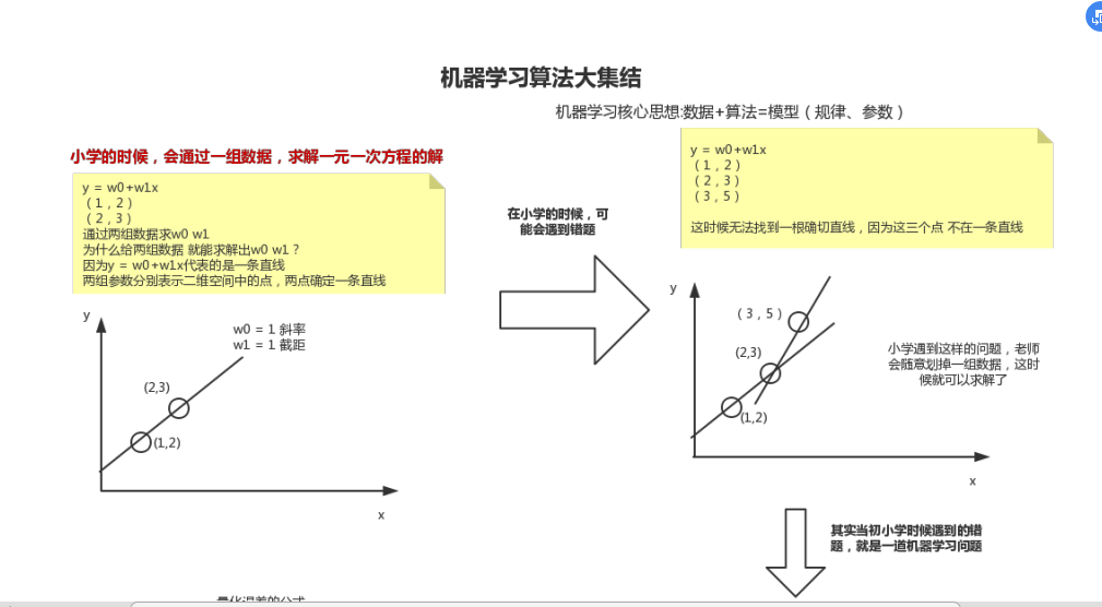 憑什么都是Java開發三年，而他能進大廠薪資是“我”2倍？