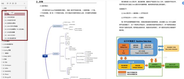 我靠這份PDF,拿到阿里,頭條等大廠Java崗,送給即將春招的你