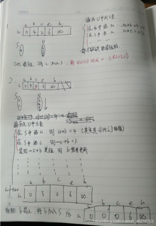 1.5