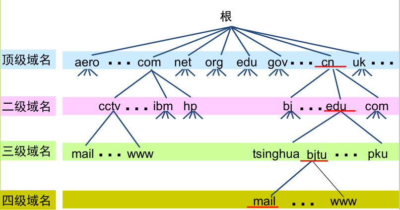 在這里插入圖片描述