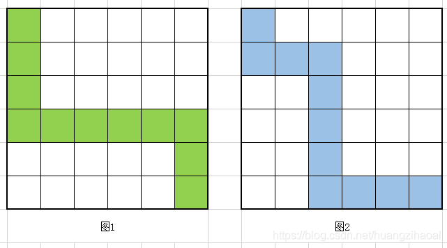 圖1和圖2
