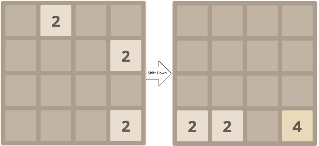 2048游戲